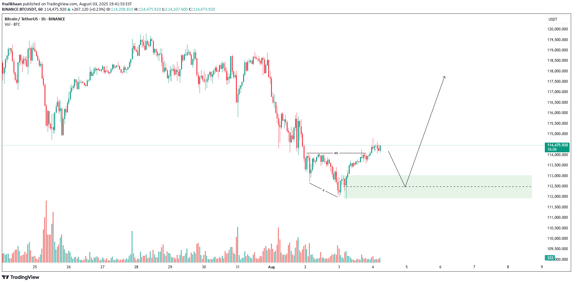 Satın alBTC،Teknik،Itsalikhaan