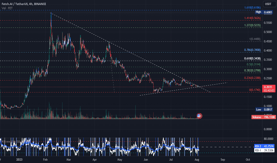 FET،تکنیکال،aytekus