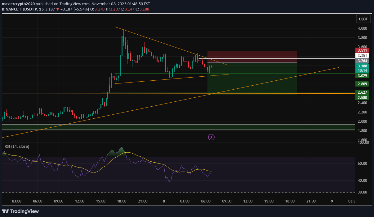 فروش،تکنیکال،mastercrypto2020