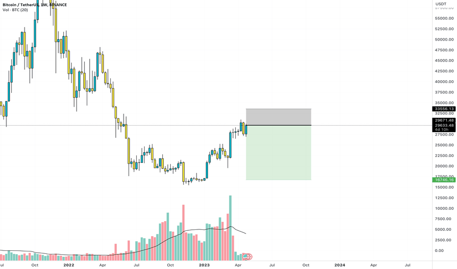 SellBTC،Technical،eleetus