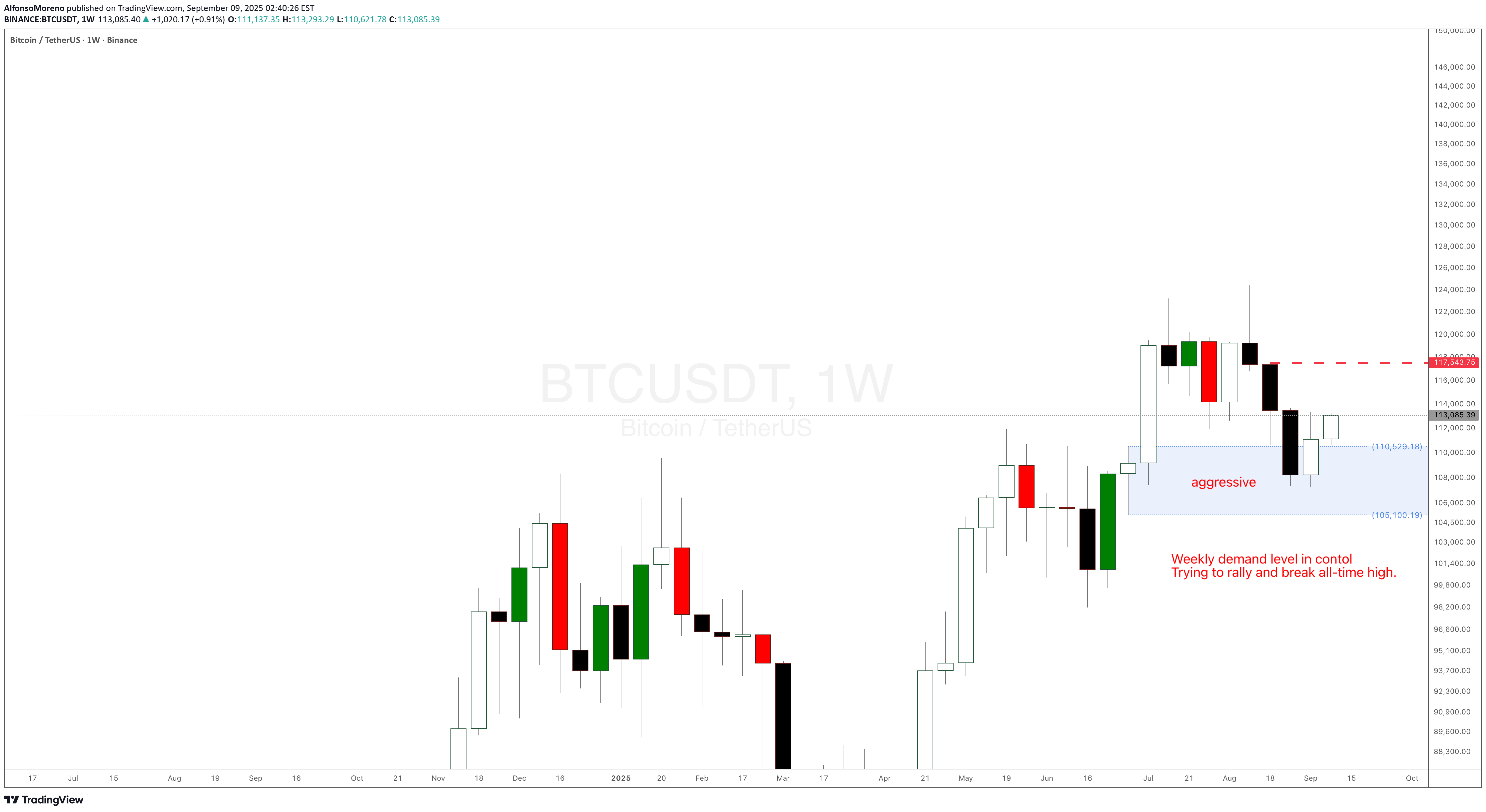 Satın alBTC،Teknik،AlfonsoMoreno