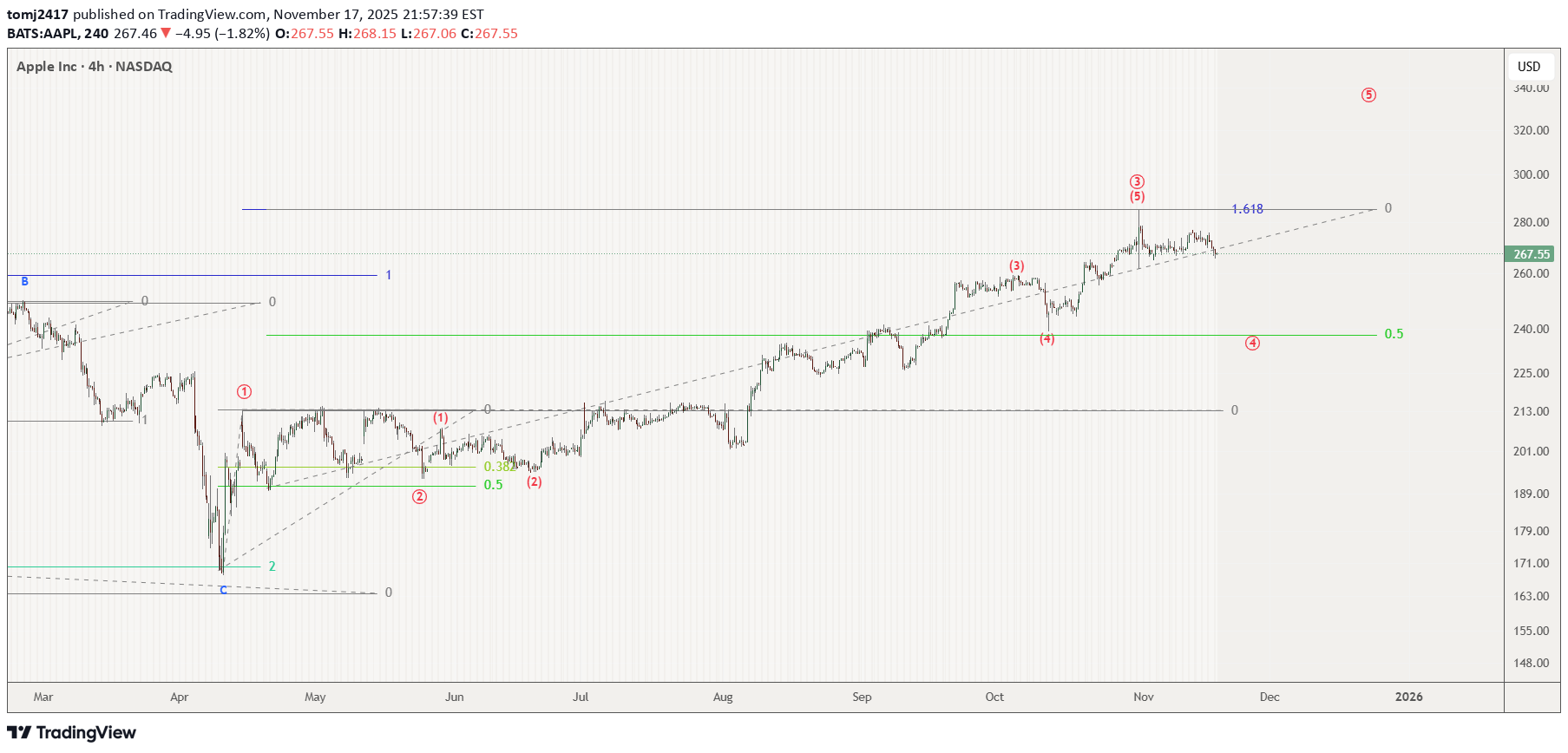 فروش،تکنیکال،tomj2417