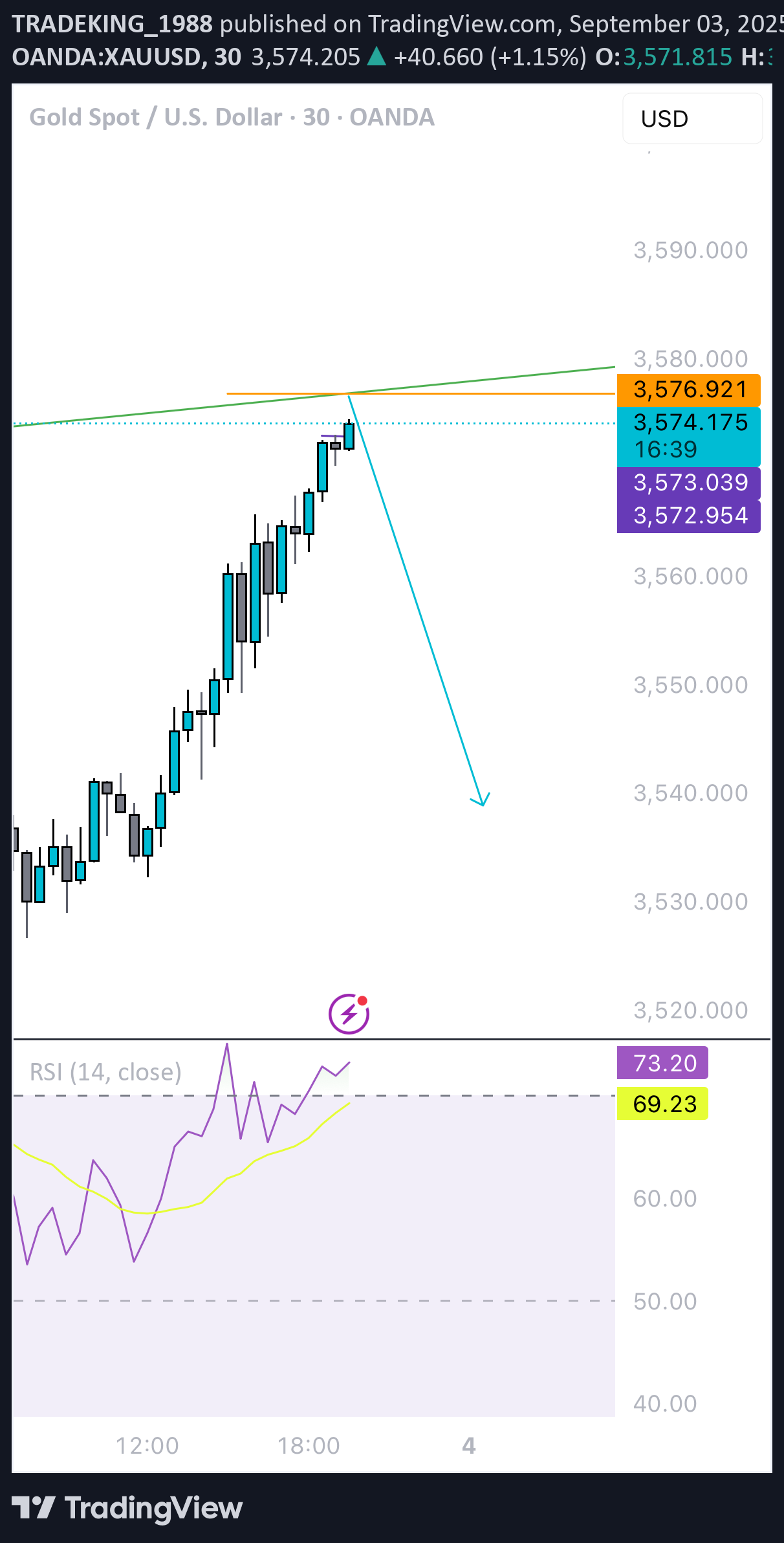 İndirimPAXG،Teknik،TRADEKING_1988