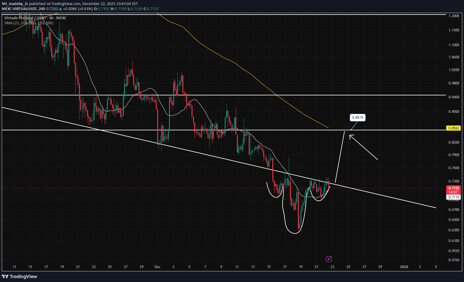 خرید،تکنیکال،VH_madeby_JL