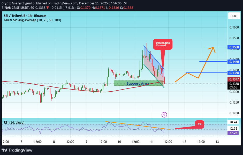 BuySEI،Technical،CryptoAnalystSignal