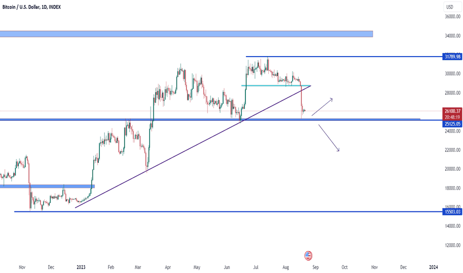 BTC،التحليل الفني،xmrx99