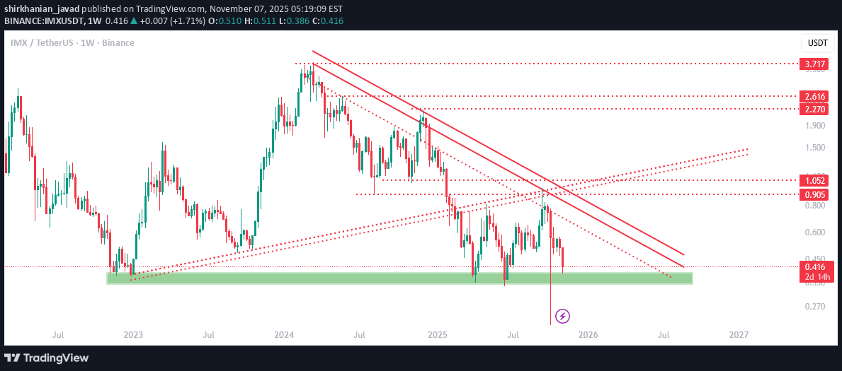 IMX،التحليل الفني،shirkhanian_javad
