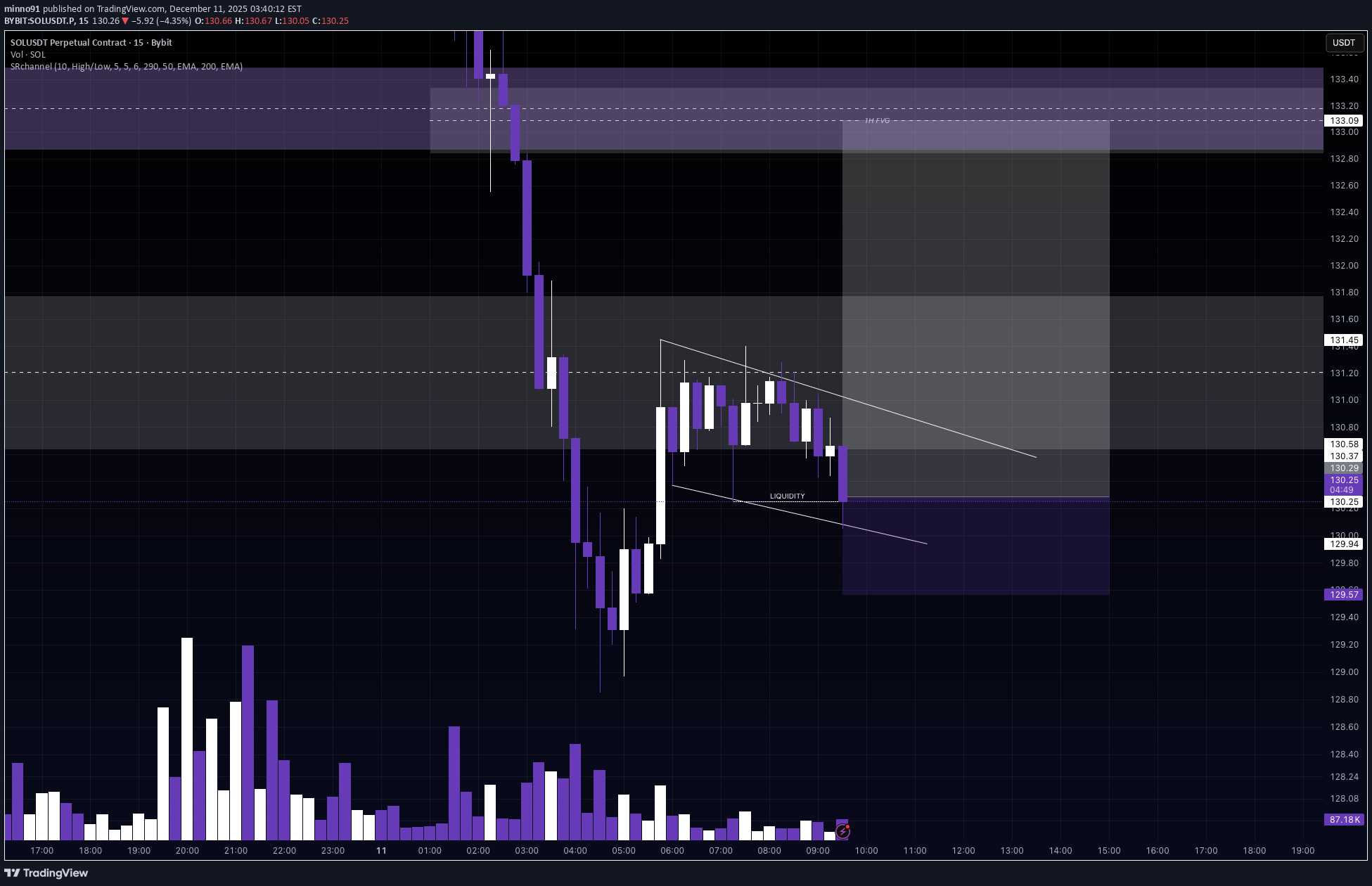 خریدSOL،تکنیکال،minno91