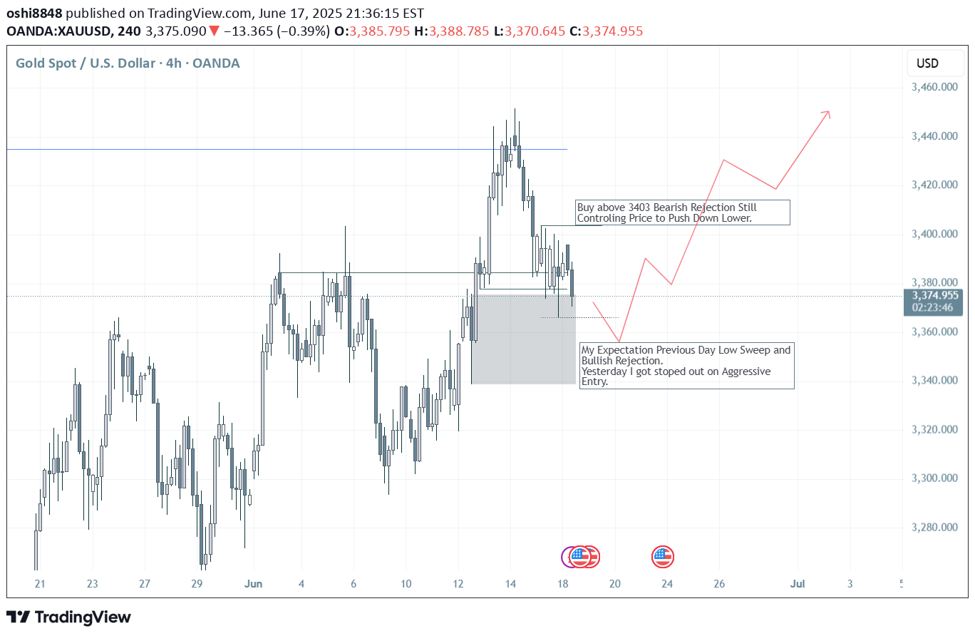 BuyPAXG،Technical،oshi8848