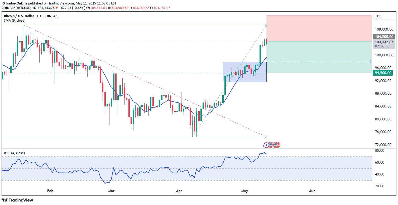 İndirimBTC،Teknik،FXTradingOnLine