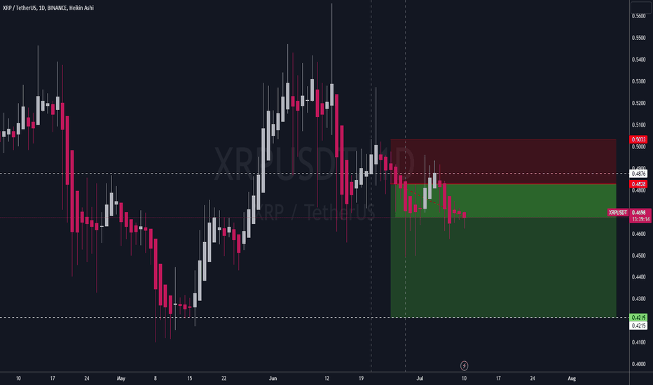 فروشXRP،تکنیکال،Tonyong_Bayawak