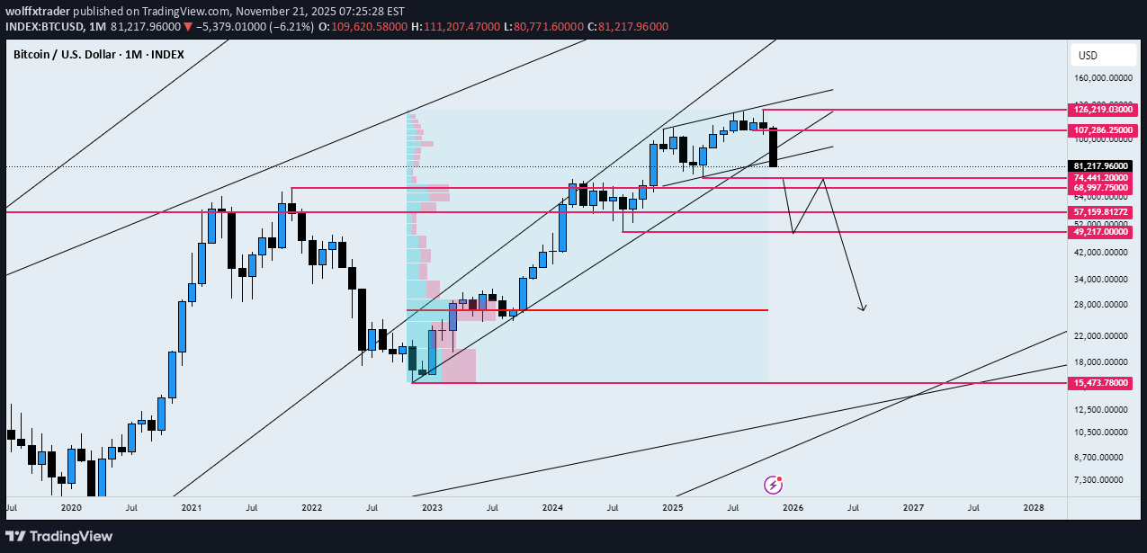 İndirimBTC،Teknik،wolffxtrader