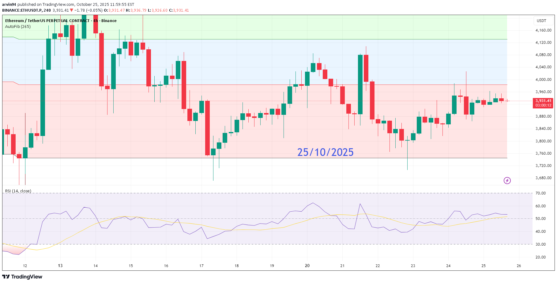 ETH،Teknik،arvin94