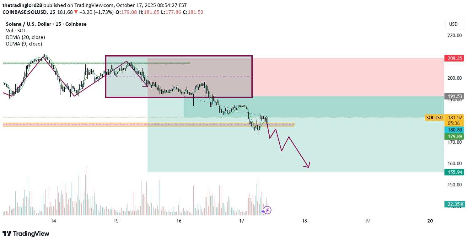 SellSOL،Technical،thetradinglord28