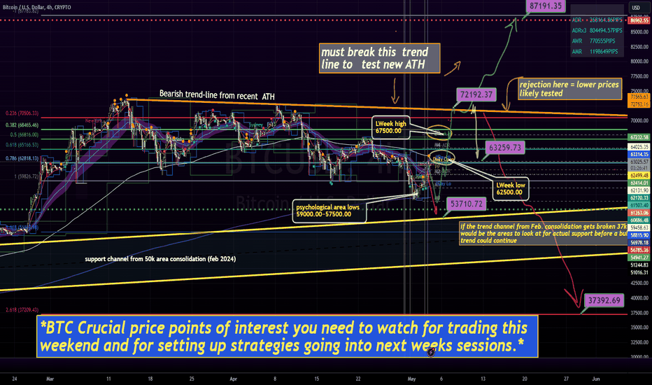 BTC،Teknik،WeBetWallstreet