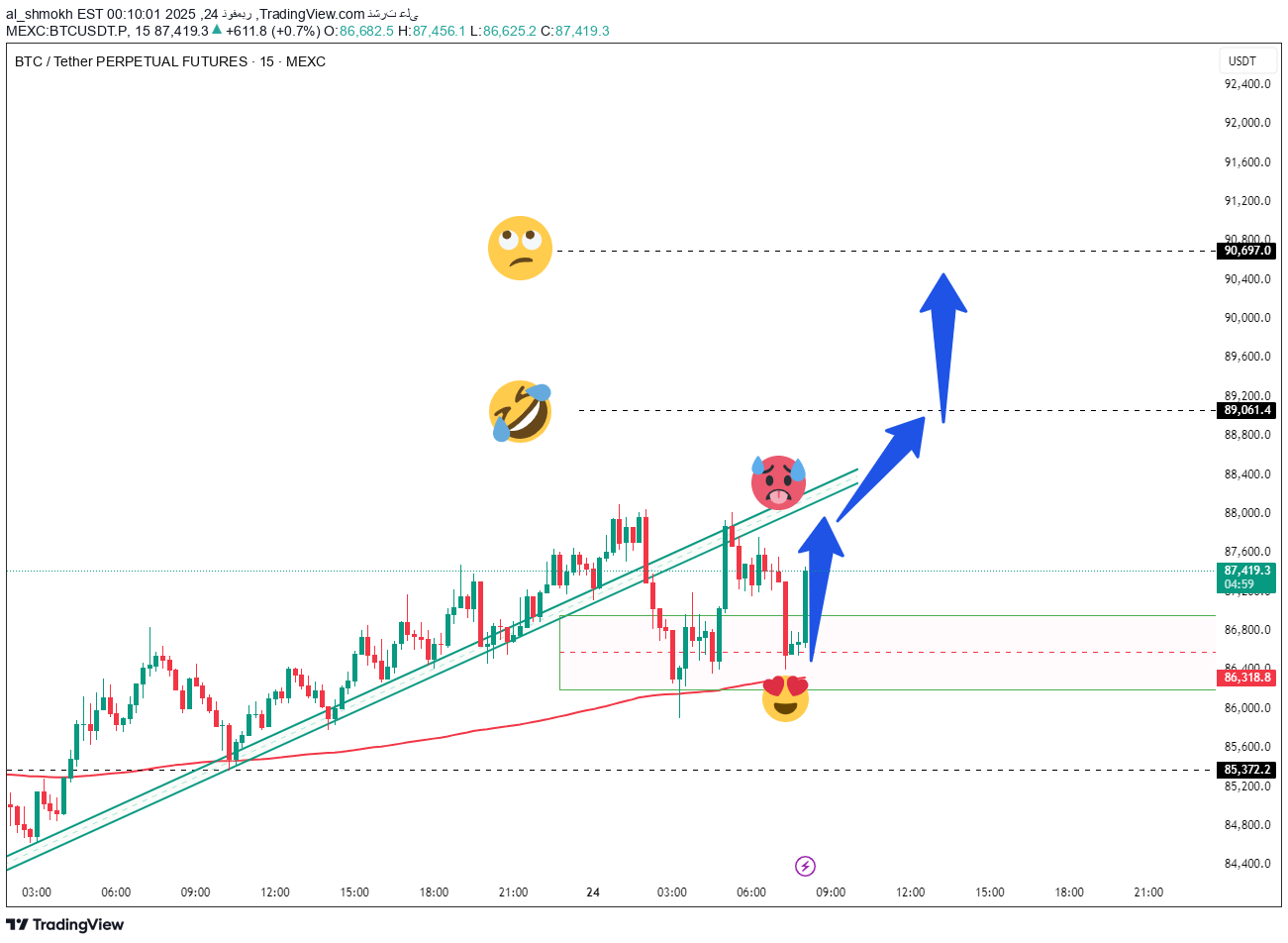 خریدBTC،تکنیکال،al_shmokh