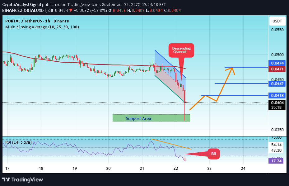 خرید،تکنیکال،CryptoAnalystSignal