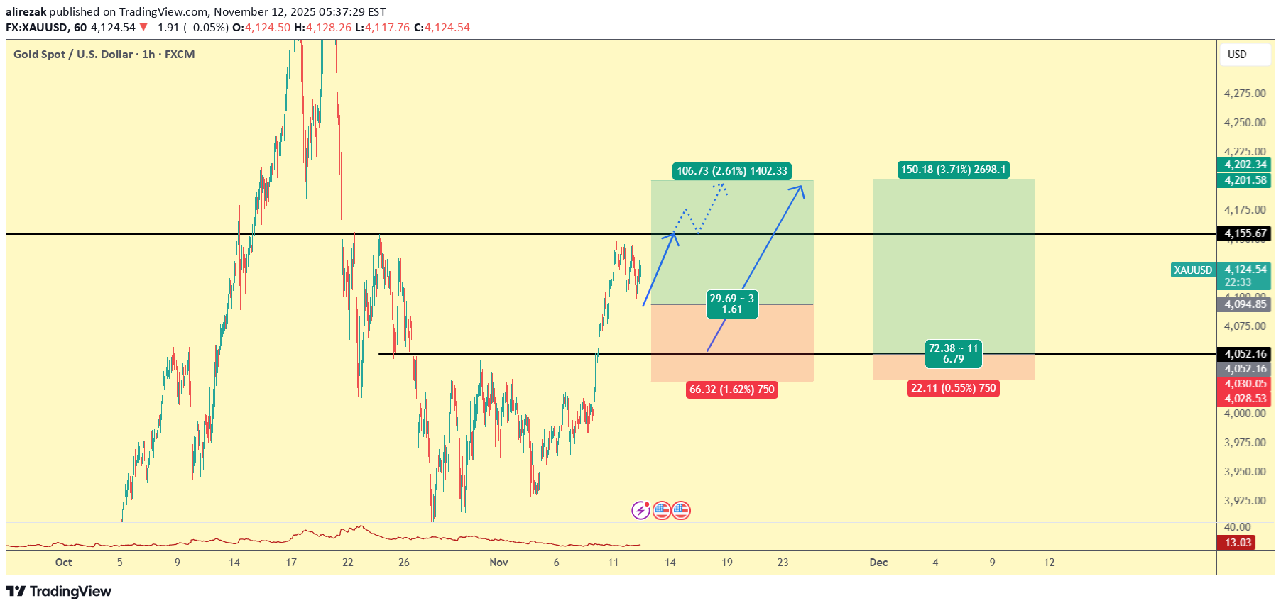BuyPAXG،Technical،alirezak