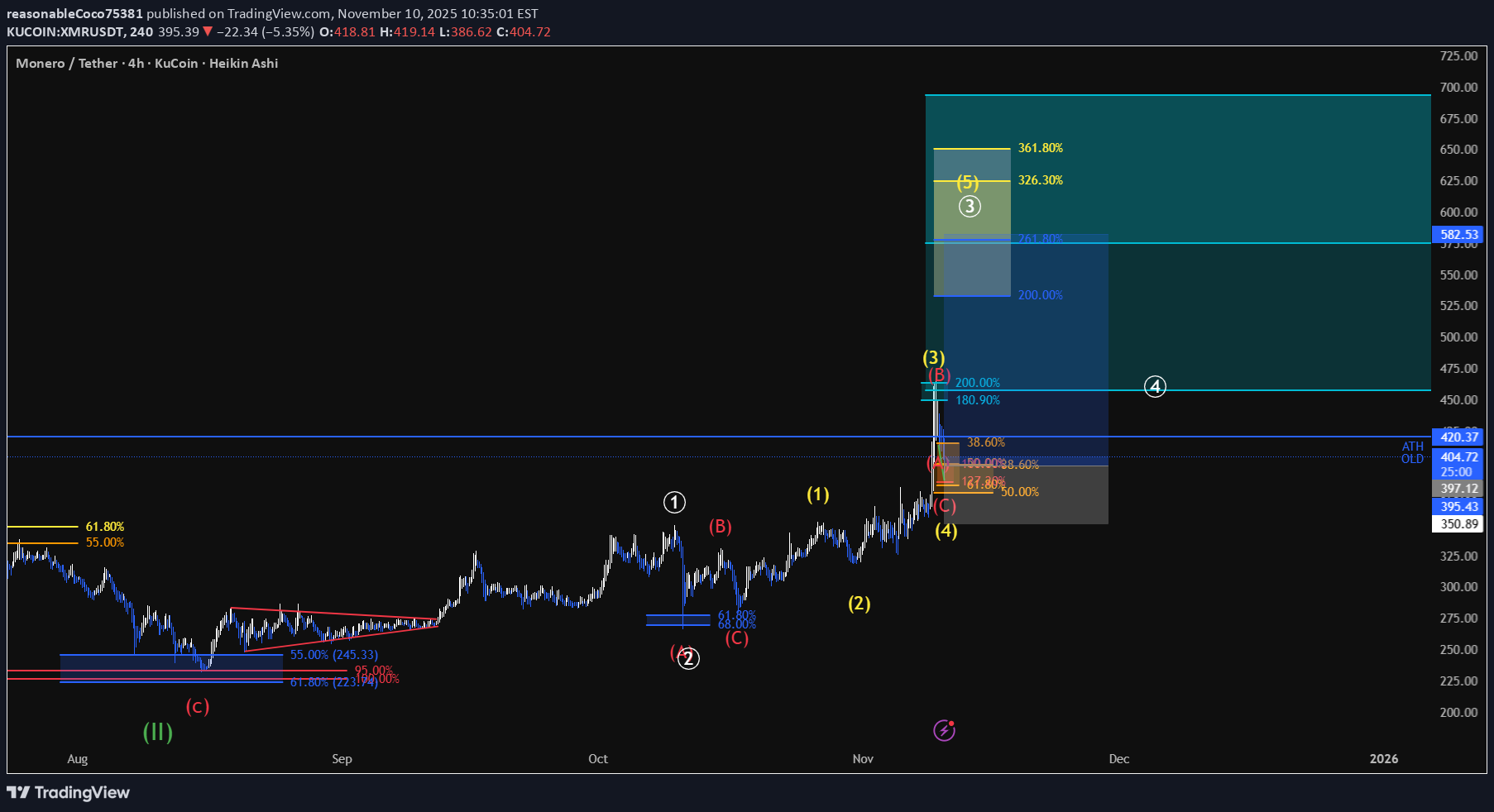 شراء،التحليل الفني،reasonableCoco75381