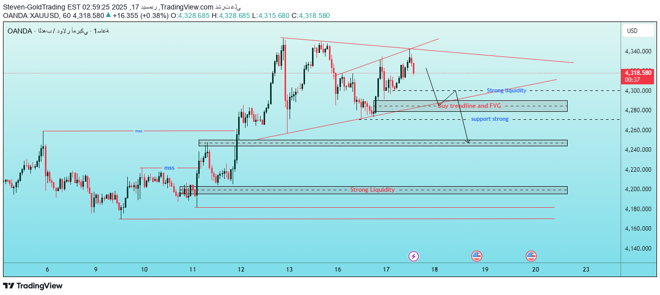 بيعPAXG،التحليل الفني،Steven-GoldTrading