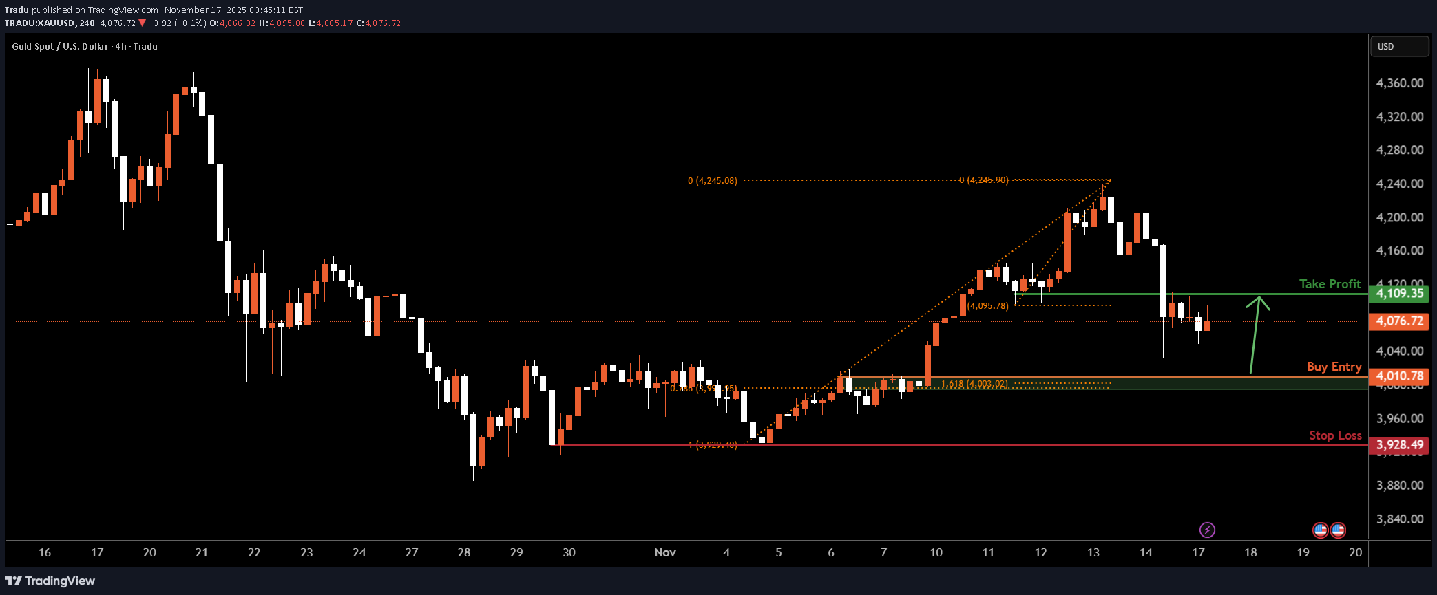 BuyPAXG،Technical،Tradu