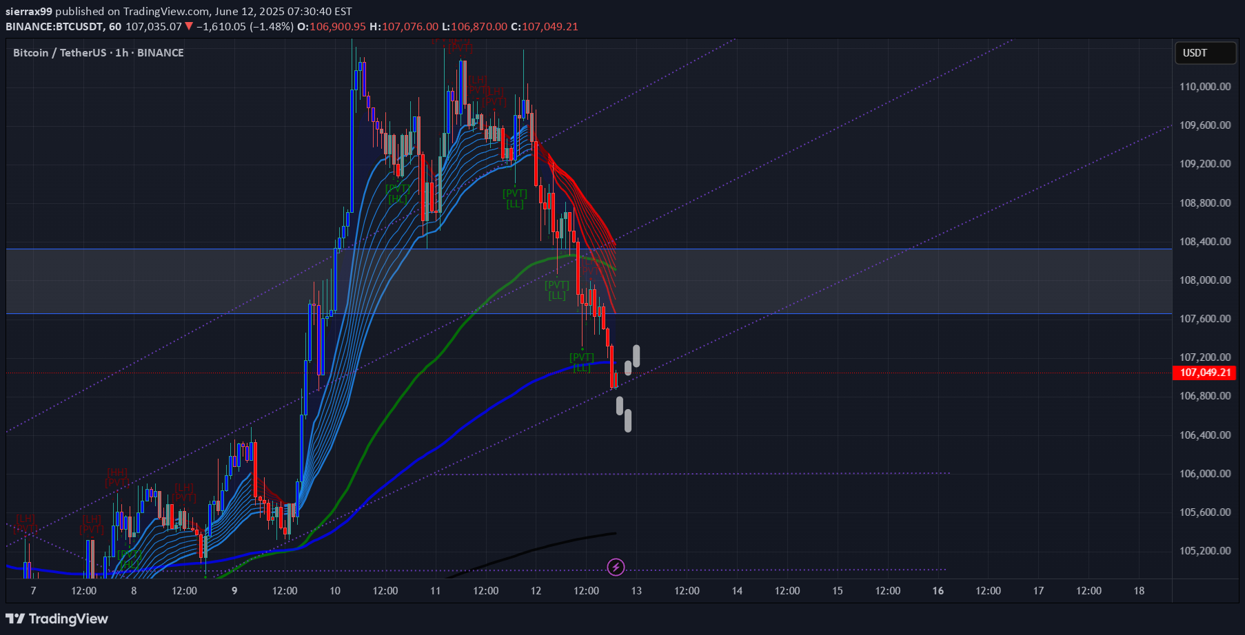 BTC،تکنیکال،sierrax99