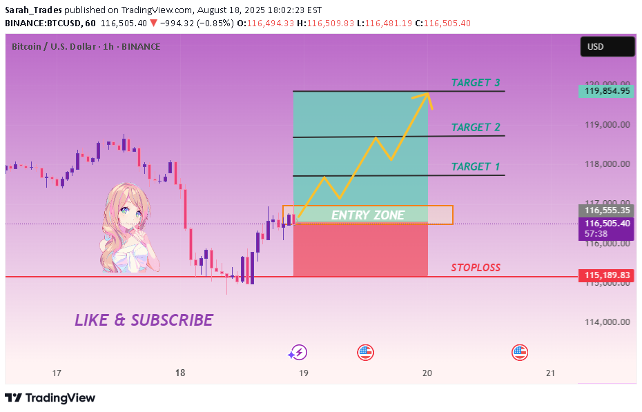 خریدBTC،تکنیکال،Sarah_Trades