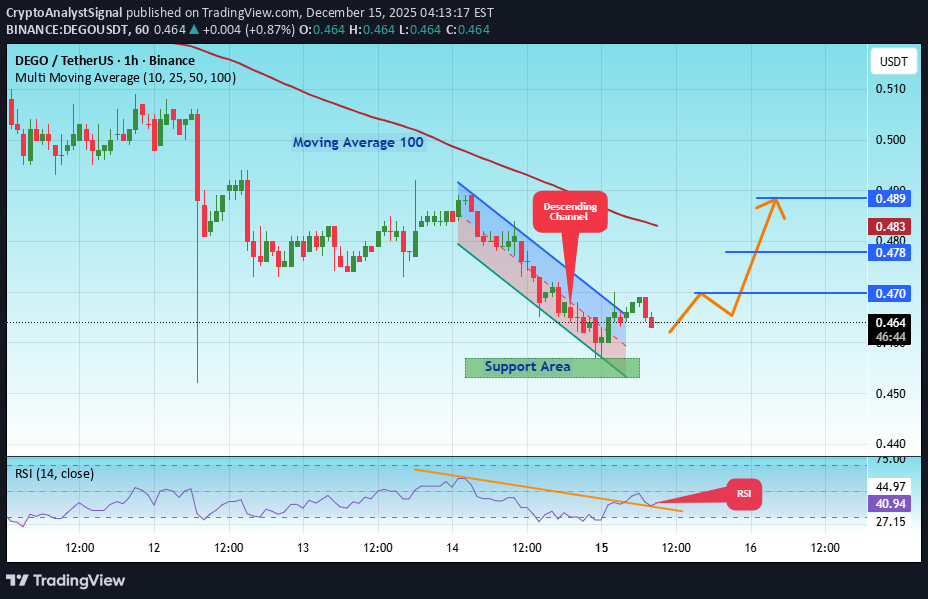 Buy،Technical،CryptoAnalystSignal