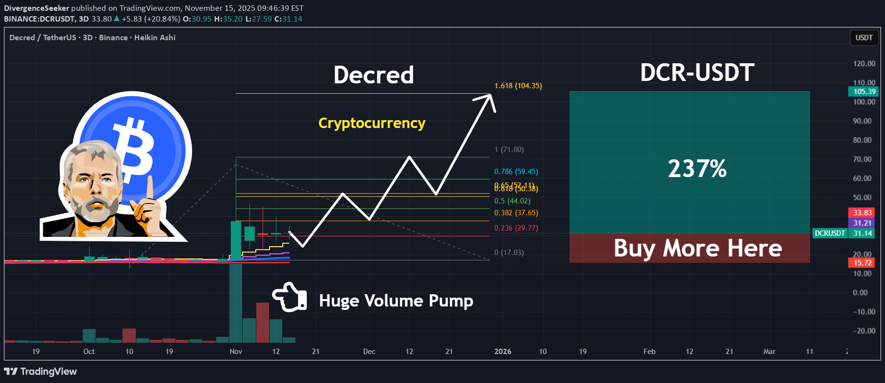 خرید،تکنیکال،DivergenceSeeker