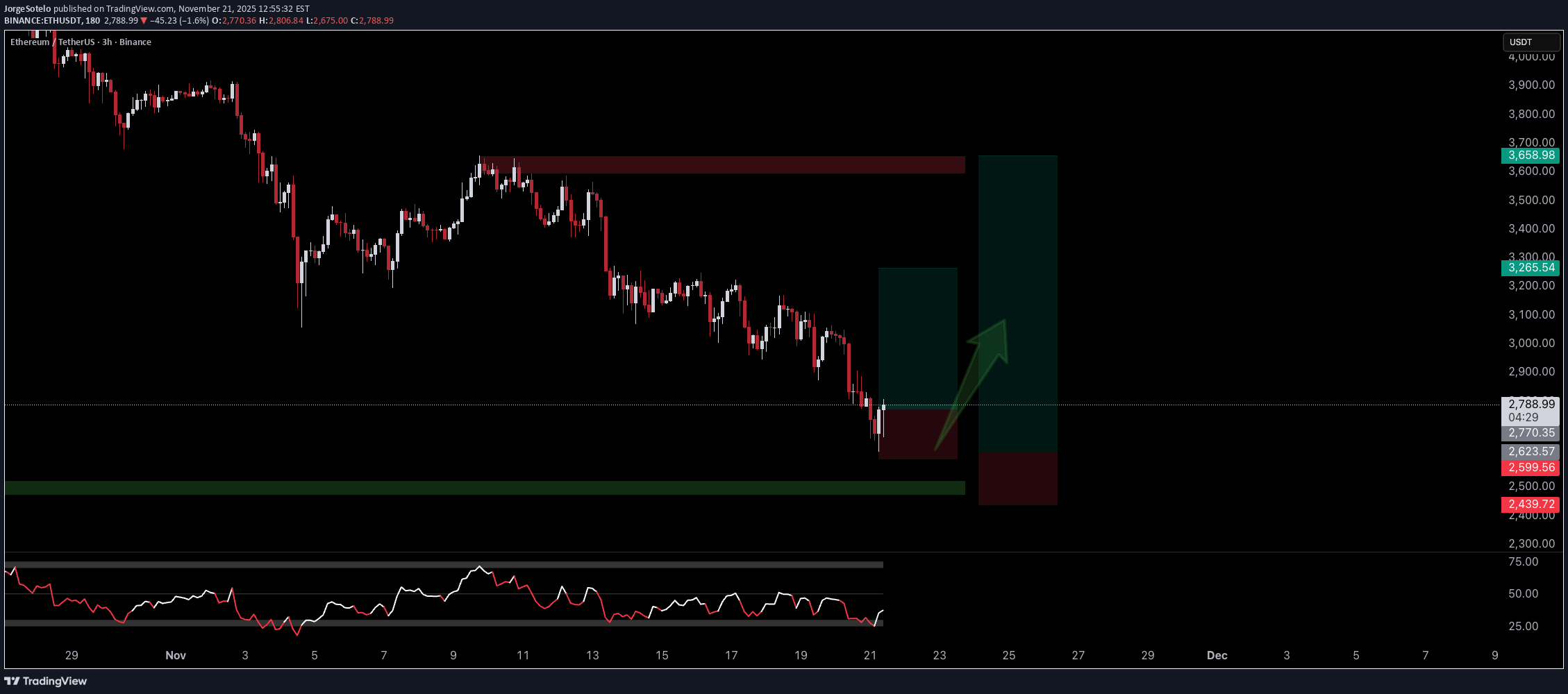 BuyETH،Technical،JorgeSotelo