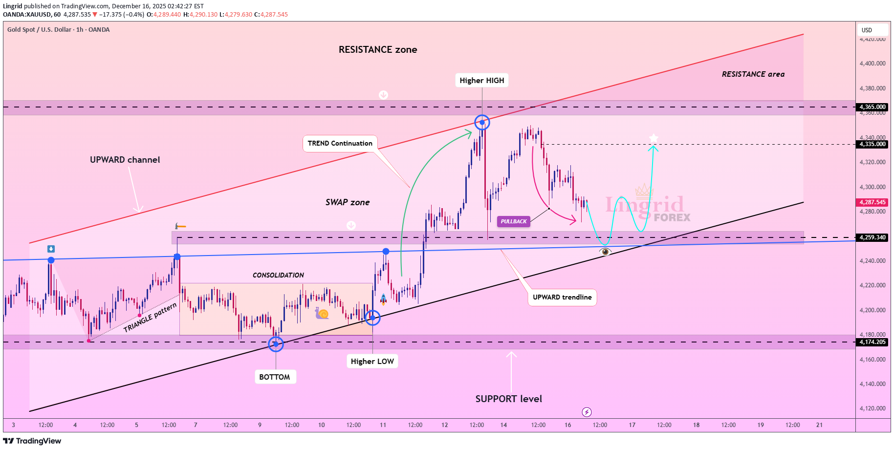 Satın alPAXG،Teknik،Lingrid