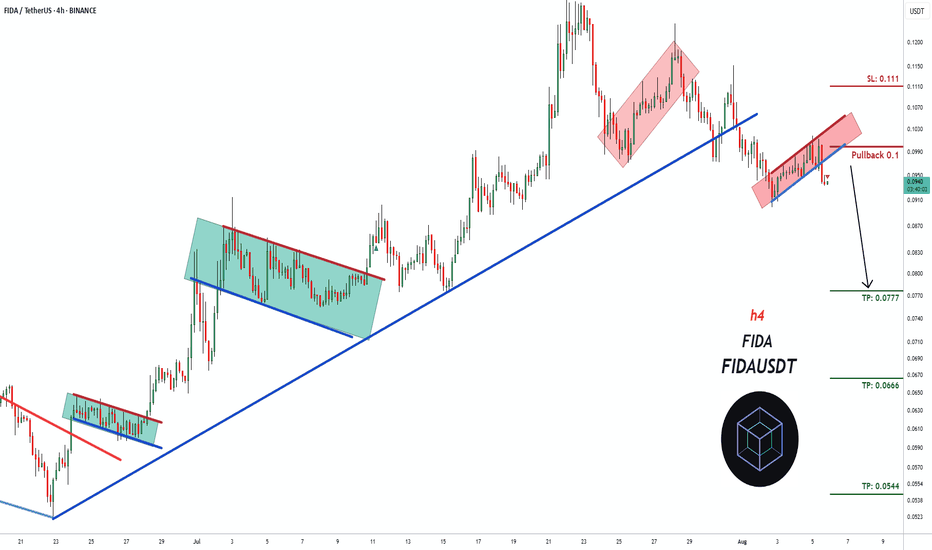 فروش،تکنیکال،pullbacksignal