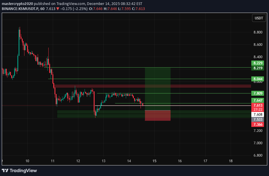 BuyKSM،Technical،mastercrypto2020