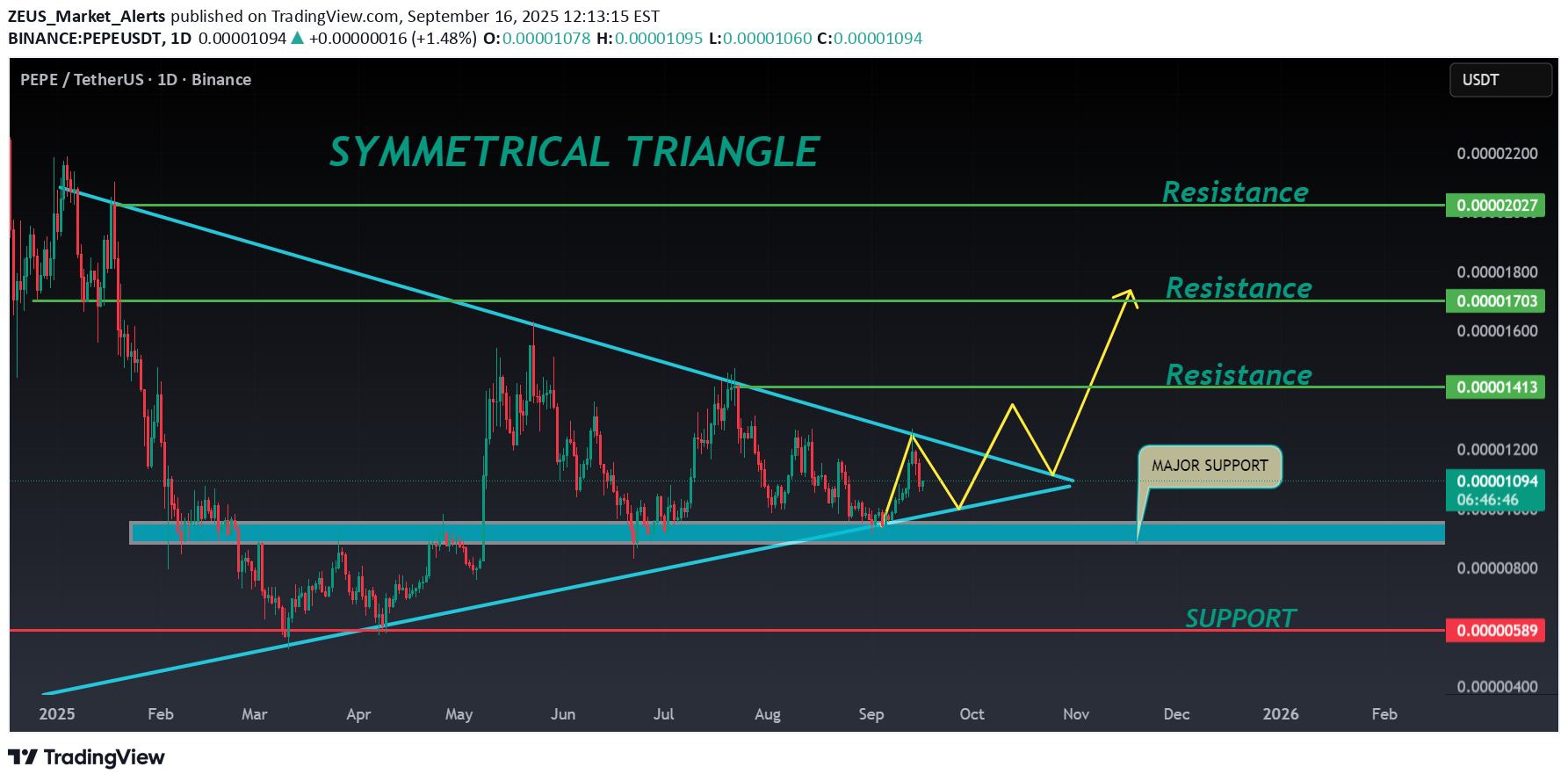 خرید،تکنیکال،ZEUS_Market_Alerts