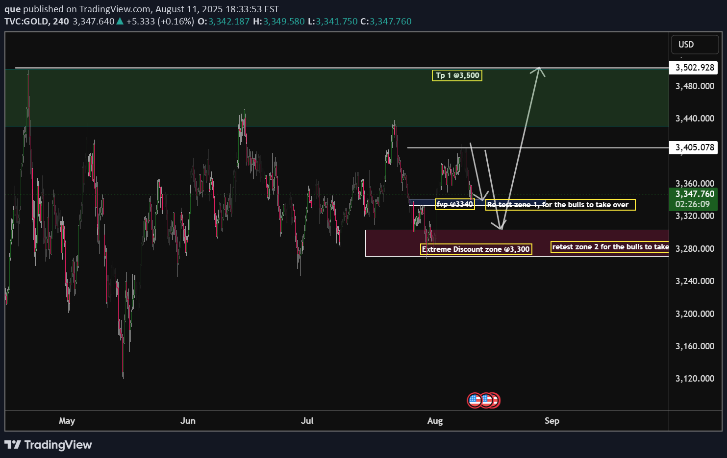 BuyPAXG،Technical،que