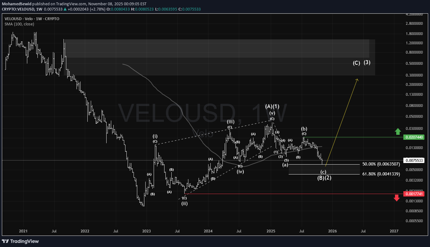 خریدVELO،تکنیکال،MohamedSewid