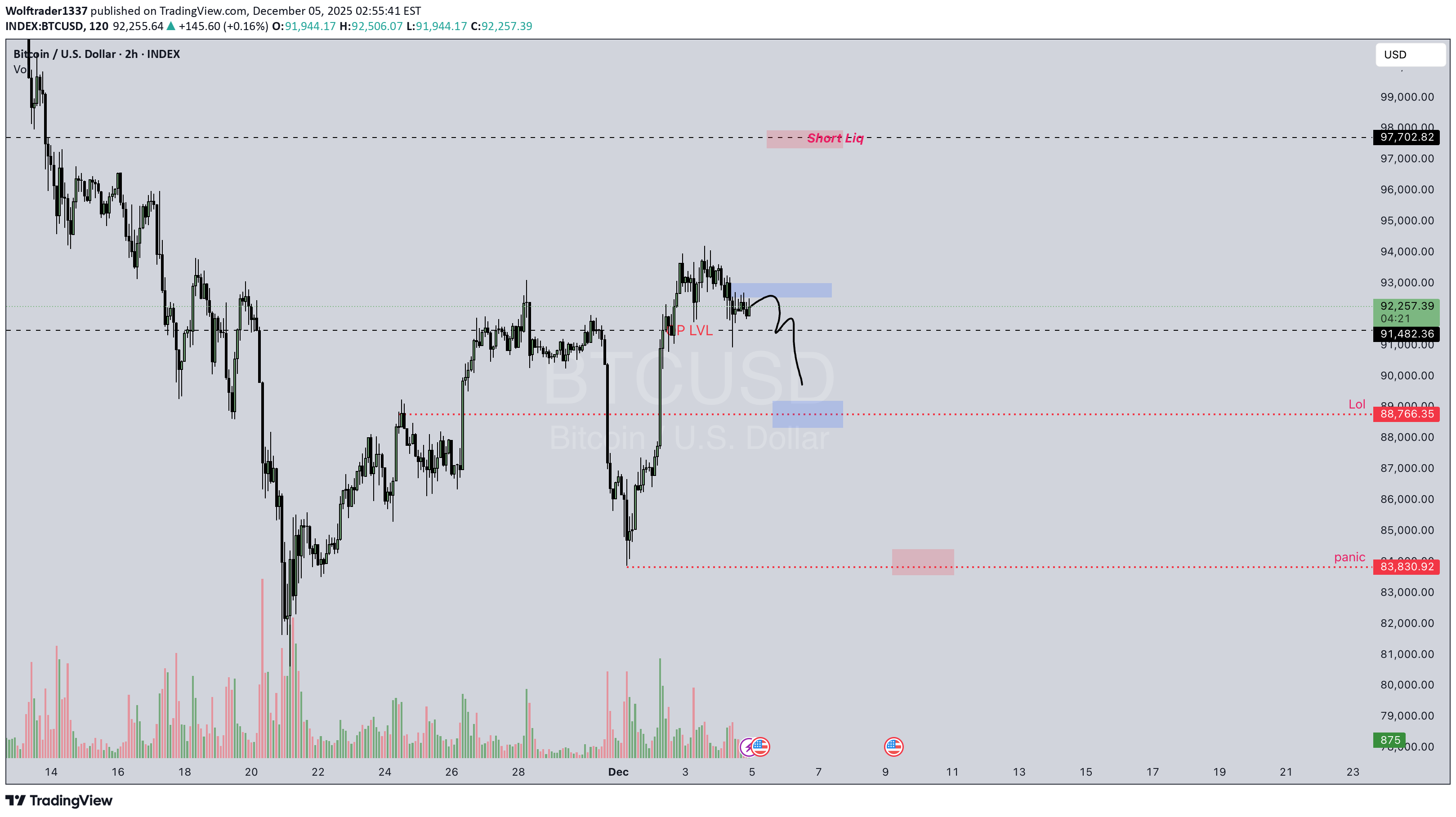 İndirim،Teknik،Wolftrader1337
