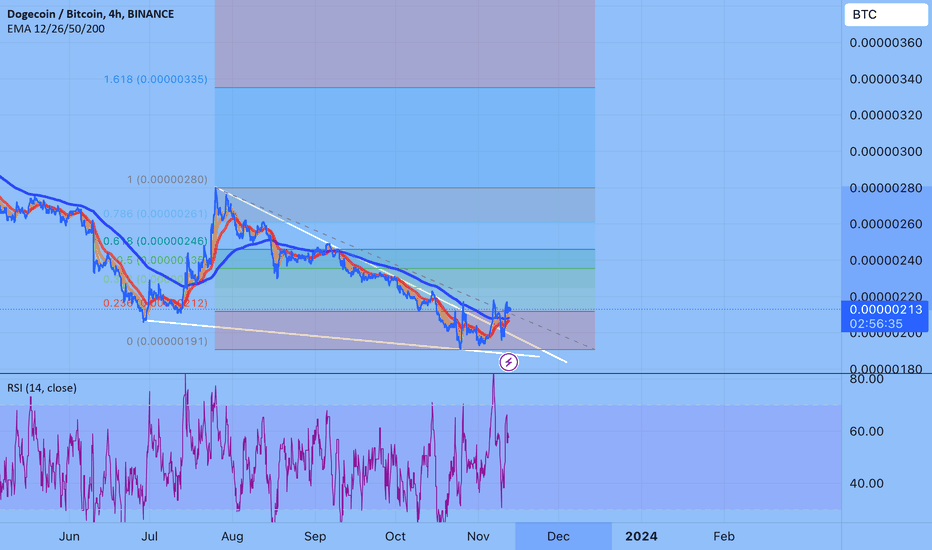 Satın alDOGE،Teknik،SatoshiNavigator