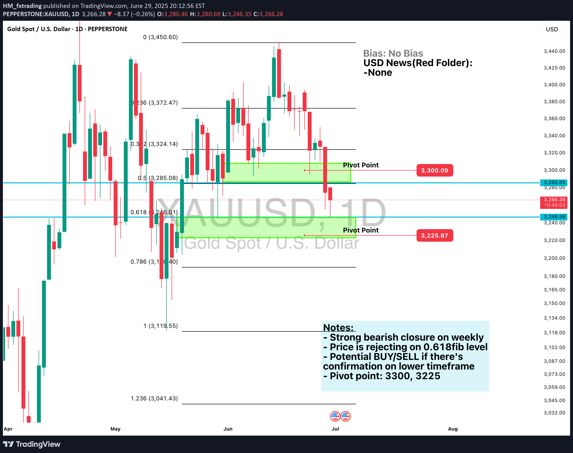 PAXG،تکنیکال،HM_fxtrading