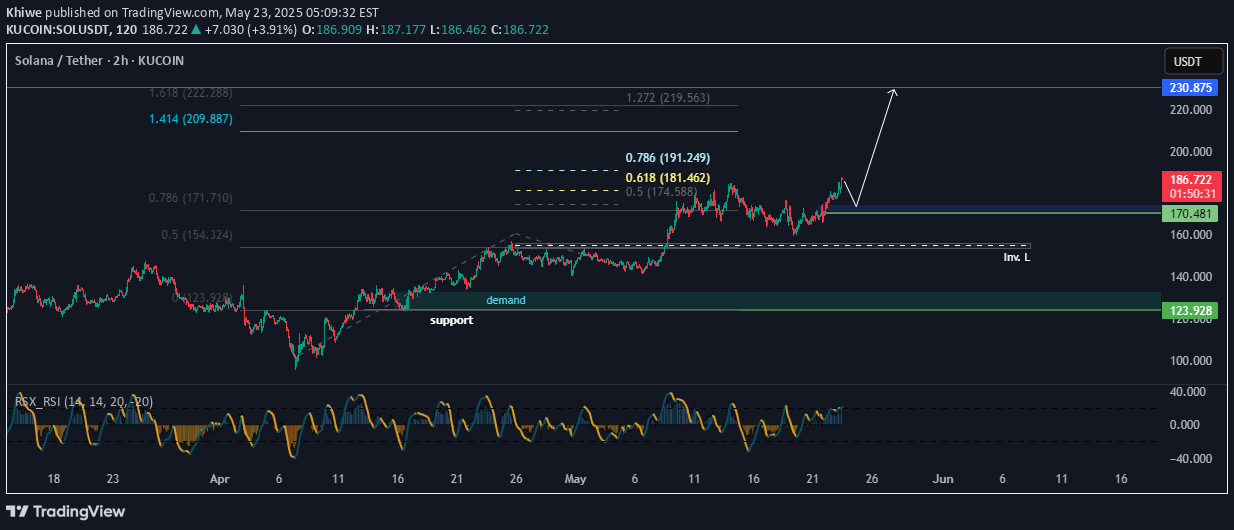 BuySOL،Technical،Khiwe
