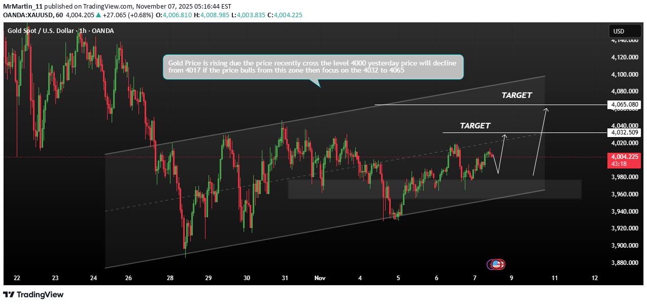 خریدPAXG،تکنیکال،MrMartin_11