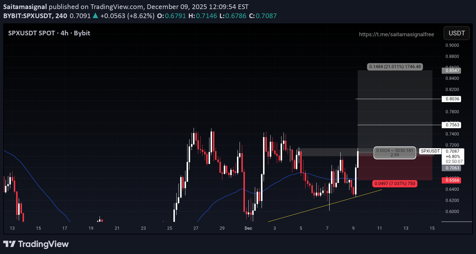 خرید،تکنیکال،Saitamasignal
