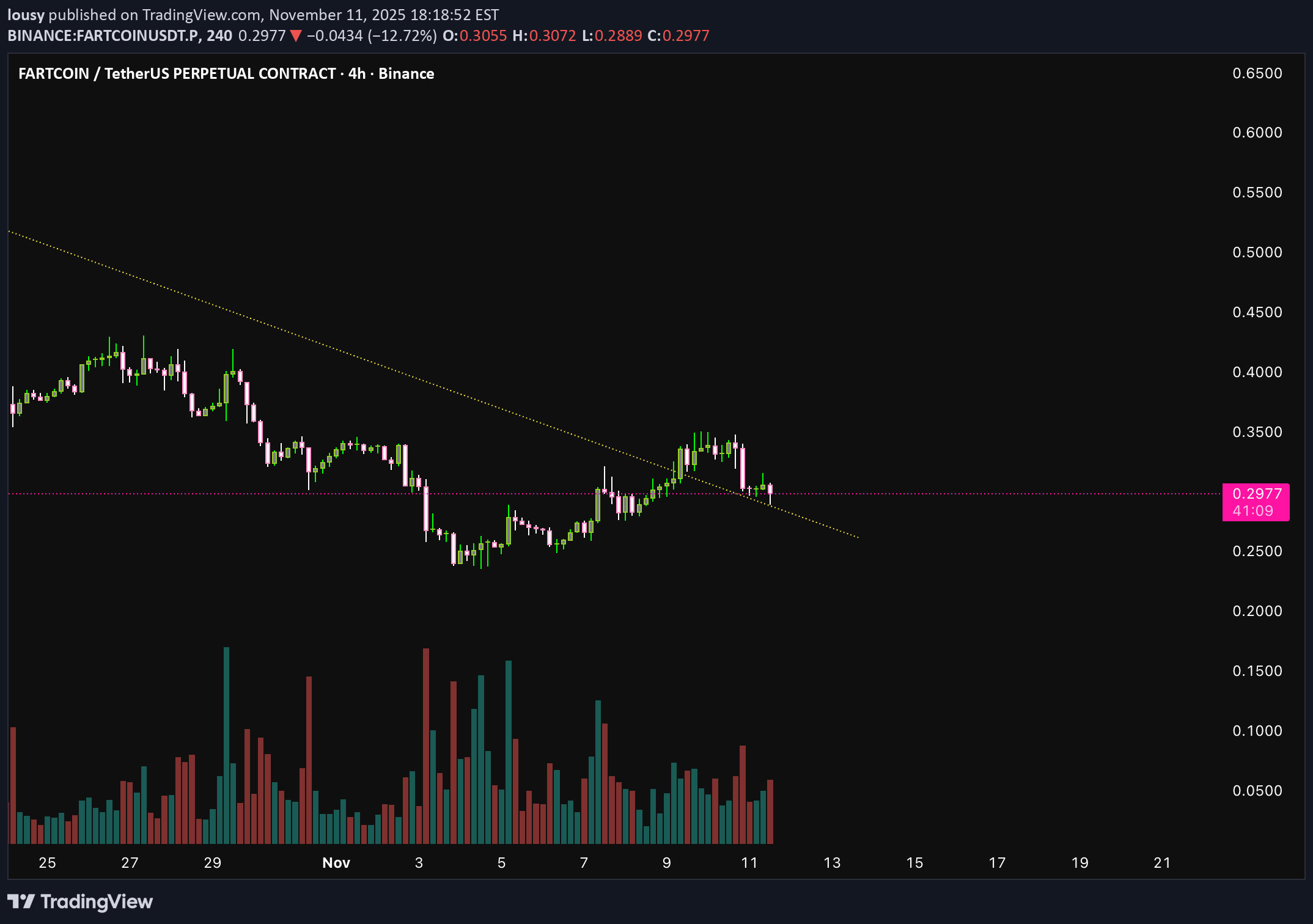،تکنیکال،lousy