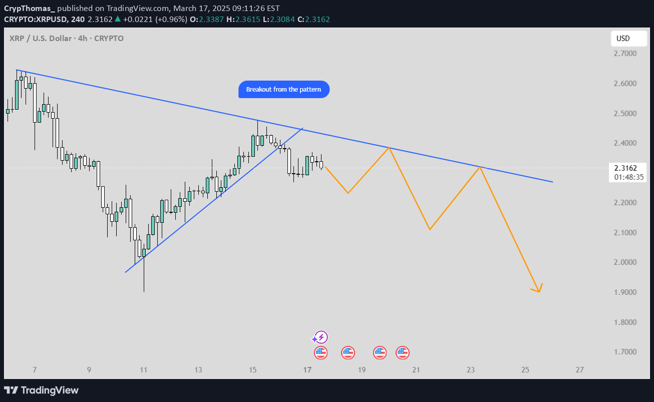فروشXRP،تکنیکال،CrypThomas_