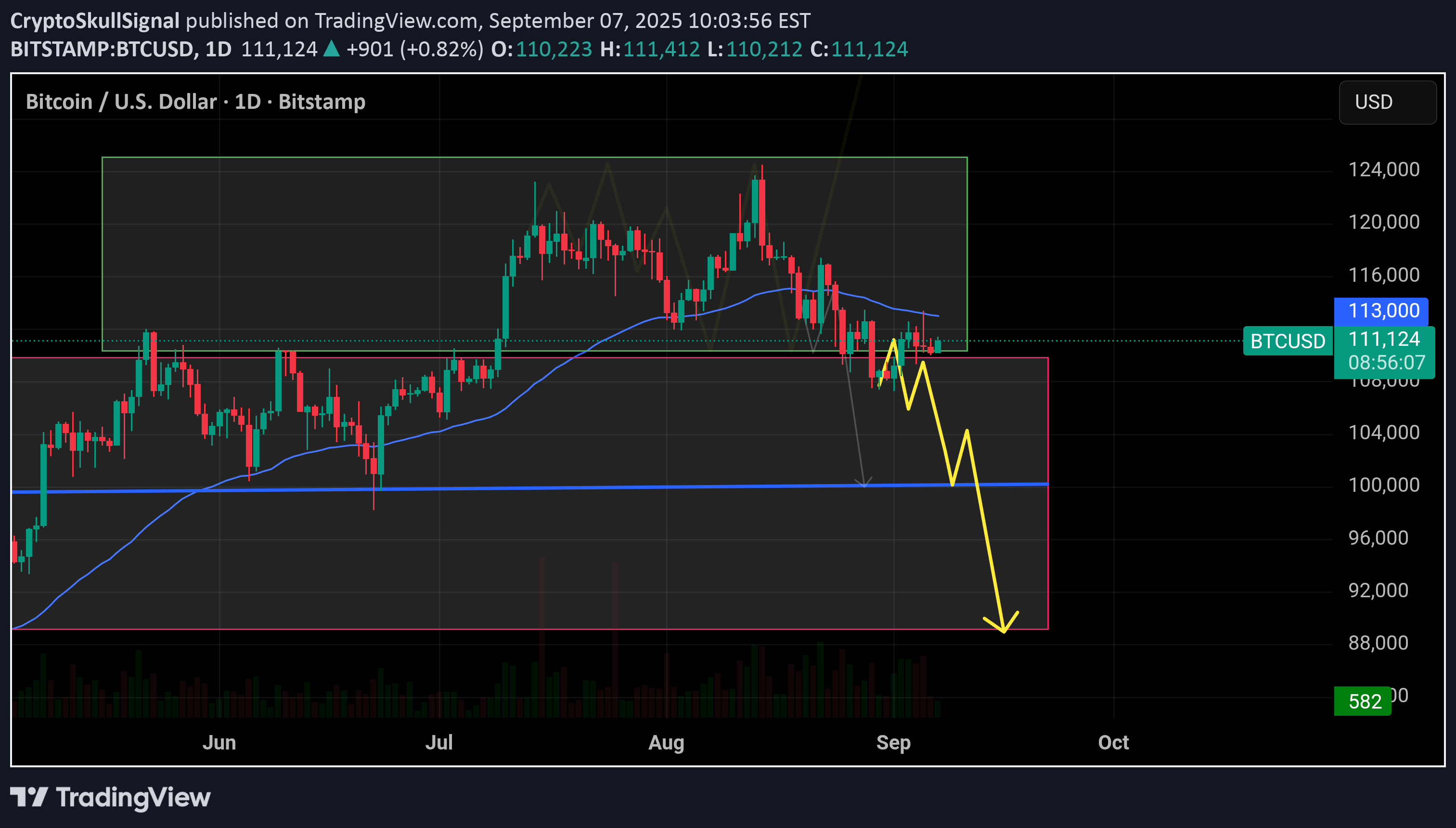 خریدBTC،تکنیکال،CryptoSkullSignal