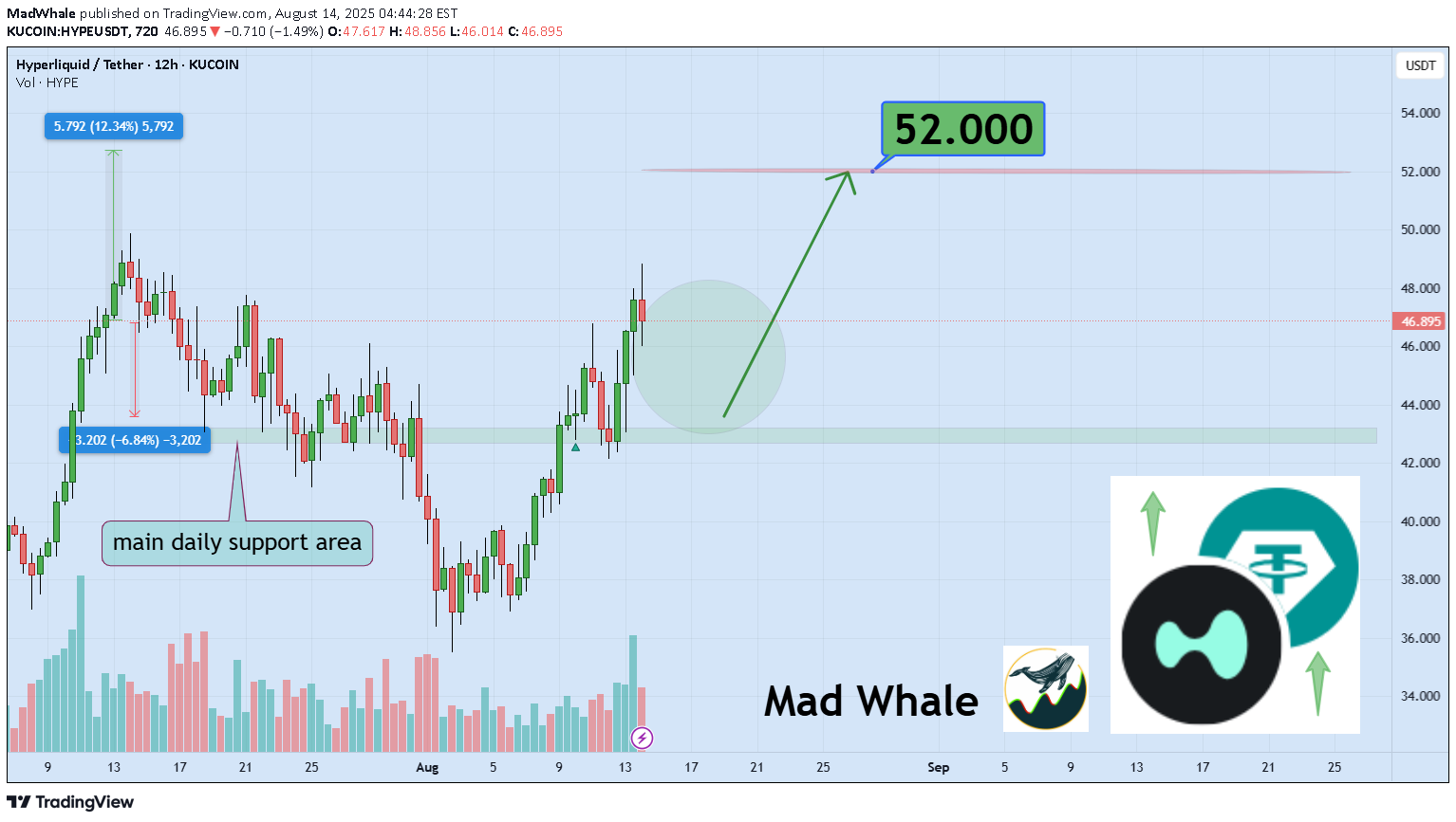 Satın alHYPE،Teknik،MadWhale