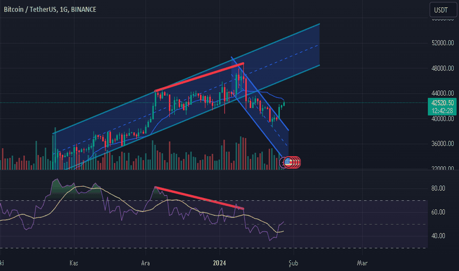 خریدBTC،تکنیکال،TradingTanrisi