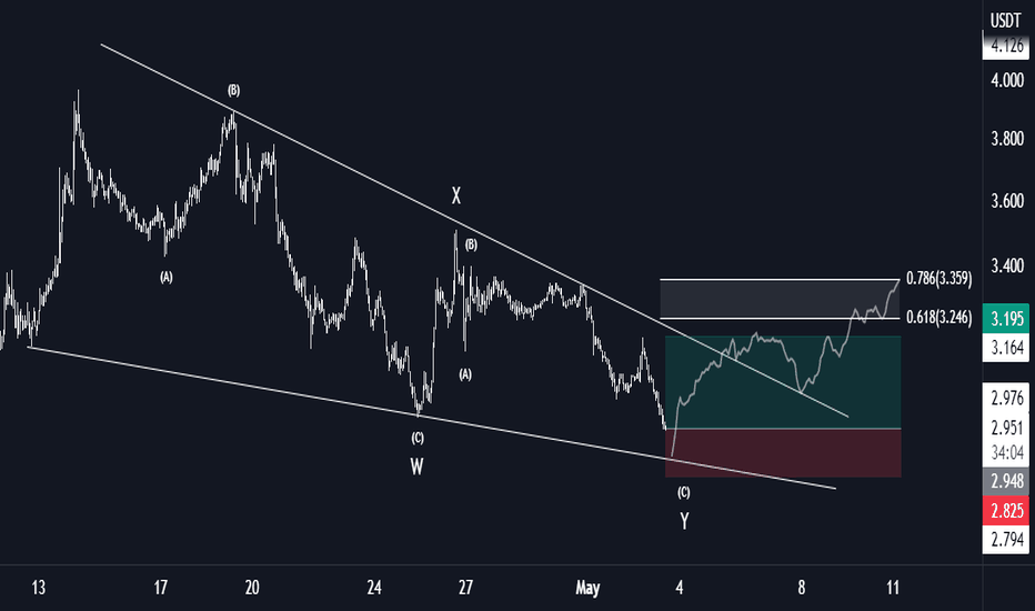 ANT/USDT