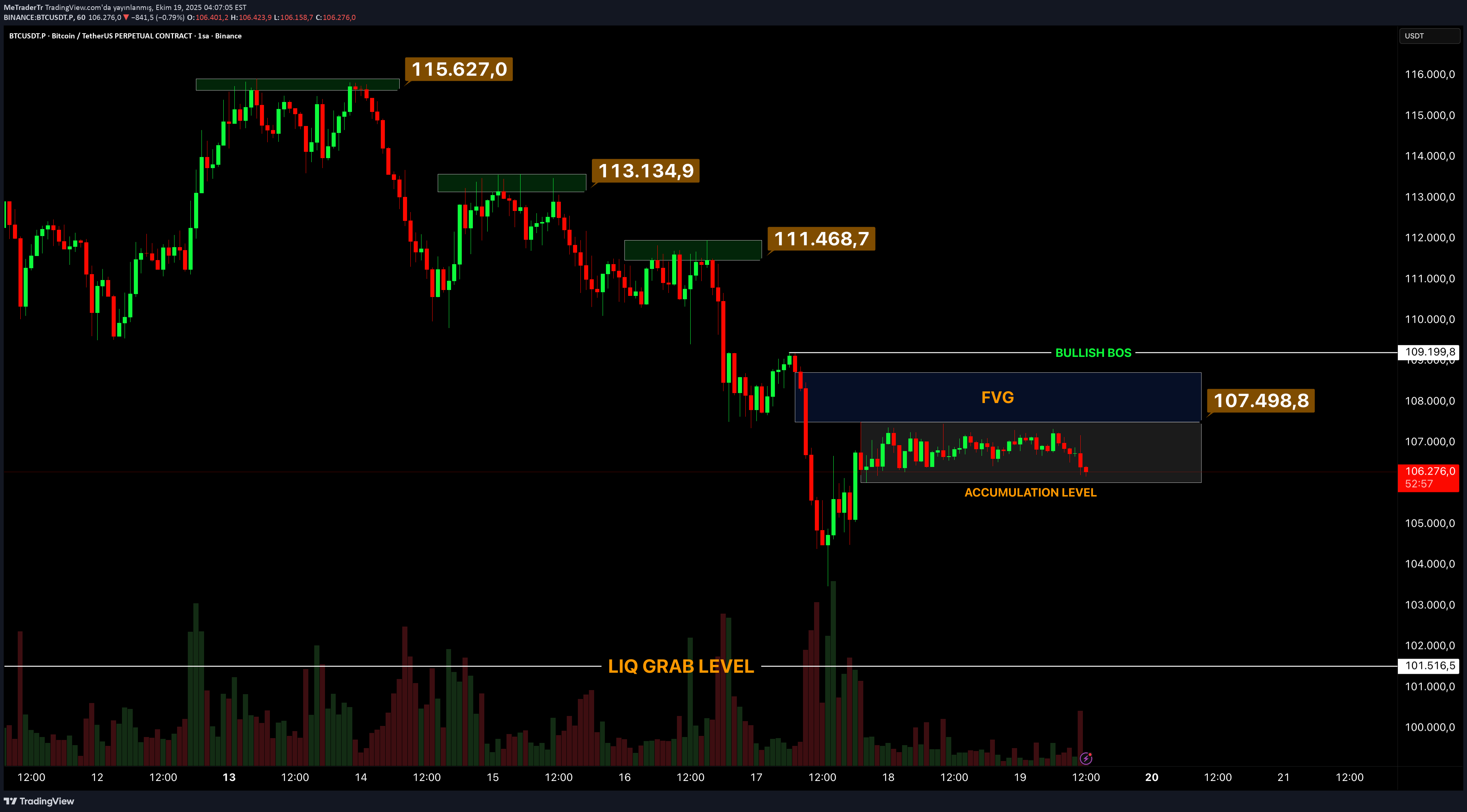 BTC،تکنیکال،MeTraderTr