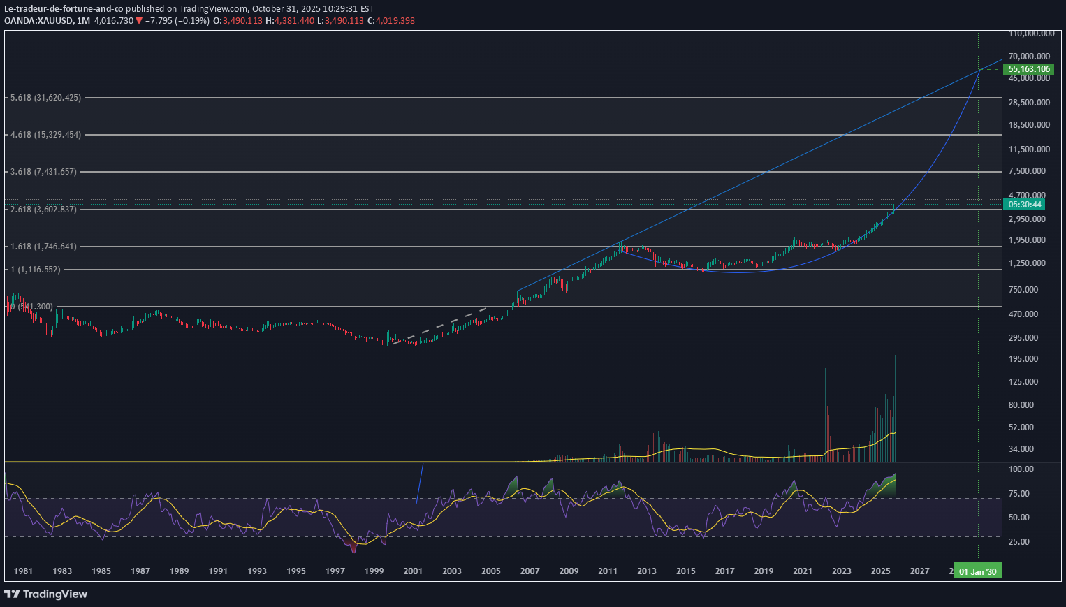 PAXG،Technical،Le-tradeur-de-fortune-and-co